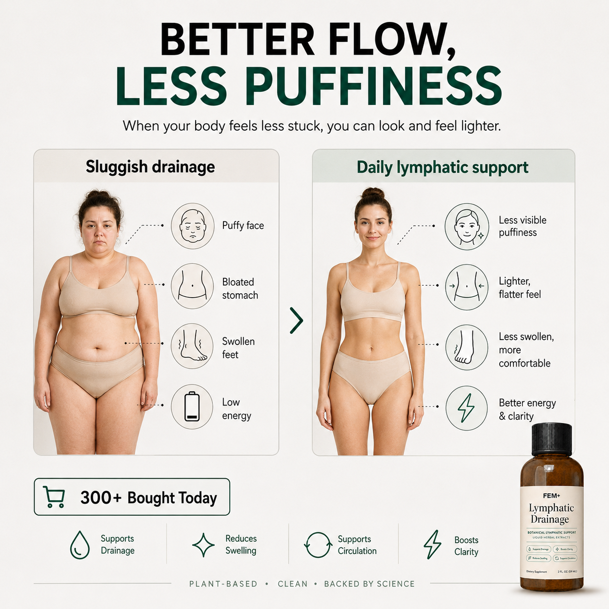 Lymphatic Drainage Drops